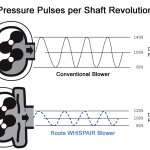 RAC-V and RAM-V Large RB
