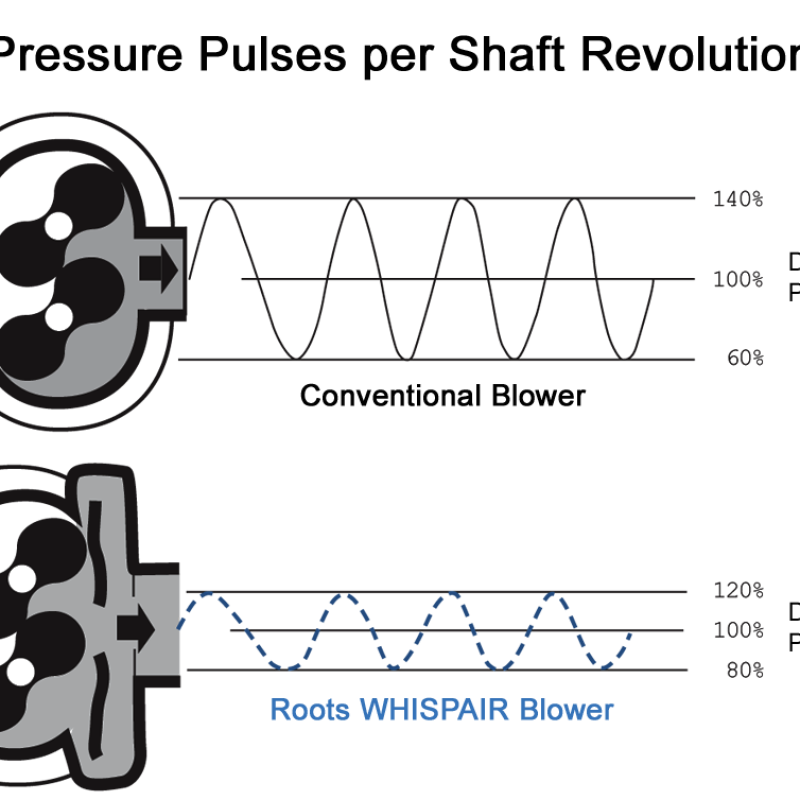 RAC-V and RAM-V Large RB